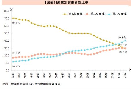 都市人口11