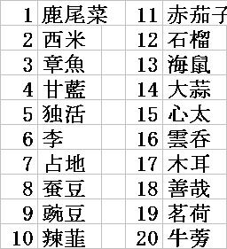 漢字 ごぼう ごぼうの雑学｜ごぼうは漢字でどう書くの？由来や語源は何？海外では食べない国も