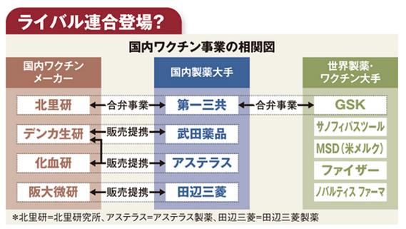 ワクチン利権
