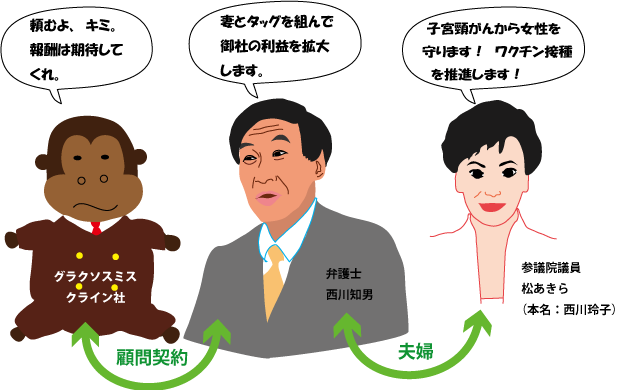 松あきら夫妻 ワクチン