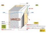図1