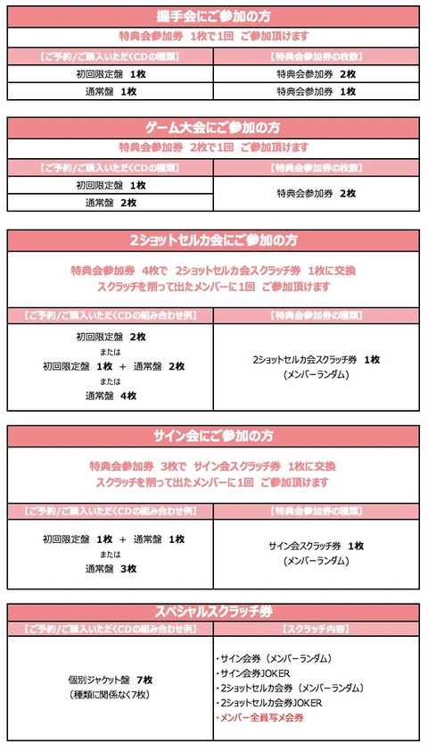 SNUPER特典