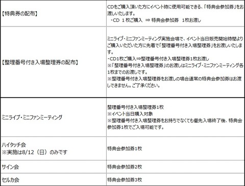TEENTOPまとめ