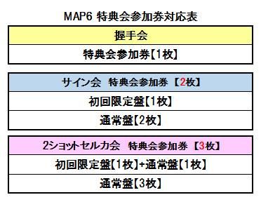 対応表