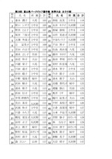 県選手権大会 秋季 女子結果_page0001