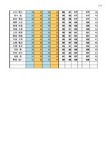 24回72歳以上男02
