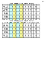 コピー 〜 13回 交流大会 順位_page002