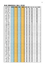 24回72歳以上男