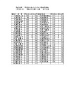 26年7月度女子月例会結果表_page0001