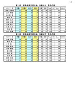 コピー 〜 13回 交流大会 順位_page001