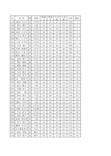 ÉÙ»³¸©Áª¼ê¸¢½©µ¨ÃæÉôͽÁªÁȹ礻ɽ ²Ã¹©ÍÑ2_page0001