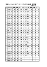 ¥Ñ¡¼¥¯¤ÎÆü£·£±ºÐ̤ËþÃ˻ҷë²Ì_page0001