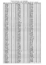 26年7月度男子月例会結果表_page0001