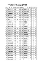 25年9月度女子月例会結果表_page0001