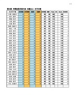 24回68歳以上女性