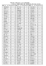 24年11月度結果表_page0001