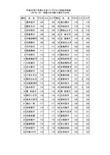 25年7月度女子月例会結果表_page0001