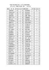 27年5月度女子月例会結果表_page0001