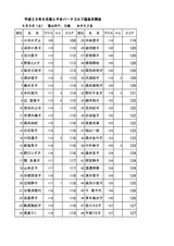 24年6月度女子月例会結果表2_page0001