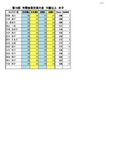 18回 交流大会 70才以上_page0001