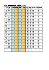 24回68歳未満女性