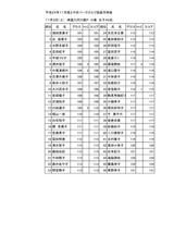 11月度結果表女子_page0001