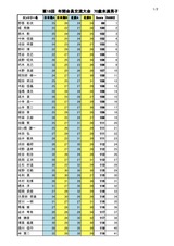 18回 交流大会 順位 70歳未満 男子_page0001
