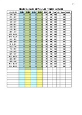 9回パークの日 女子70代1