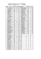 26年10月度女子月例会結果表_page0001