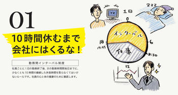 勤務間インターバル制度