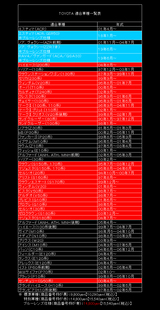 LEDミラーの対応車種一覧