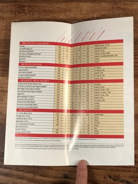 Vintage McDonald's Today Pamphlet (9)