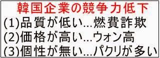 韓国経済崩壊最新2014年11月GDP破綻の理由