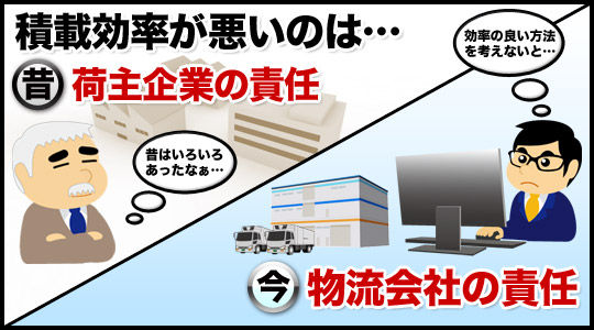食品物流コラム