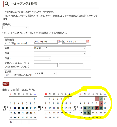 multi