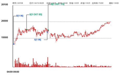 20150725newchart