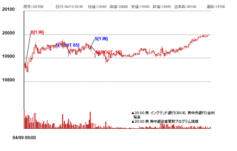 20150725oldchart