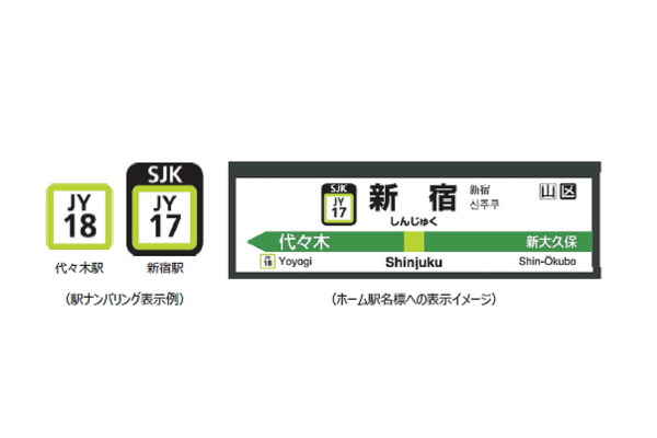 JR東日本、首都圏エリアへ「駅ナンバリング」を10月以降に導入！