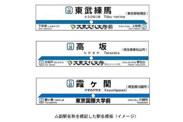 東武鉄道、施設名称を駅名標板で紹介「副駅名称」を導入！