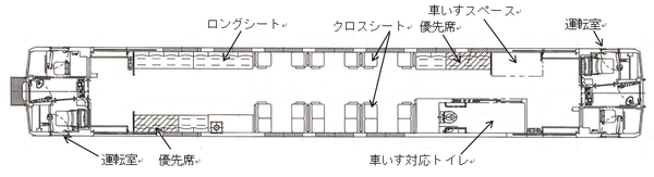 室内レイアウト