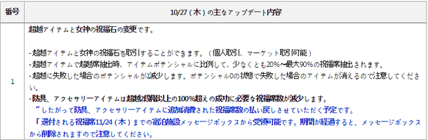 炎上