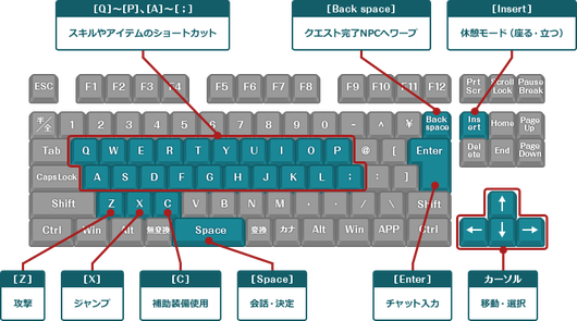 キーボード