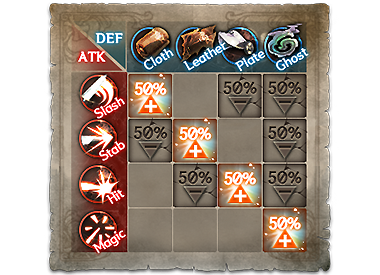 Damage_Chart_Fixed