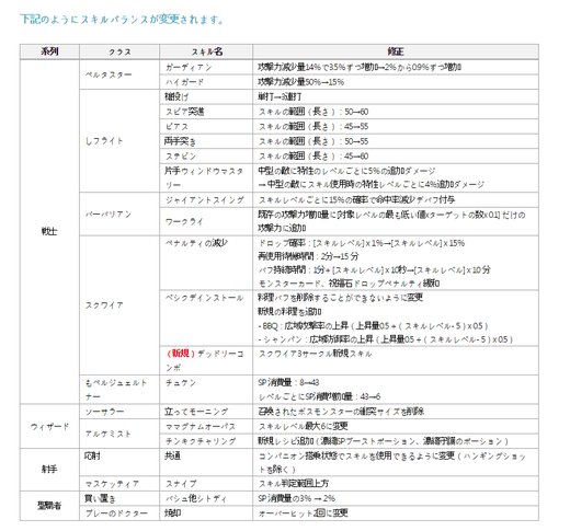 アプデ4