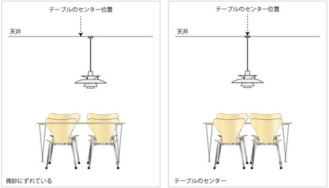tableichi
