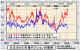 日立市場ポジション