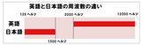 リスニングパワー03
