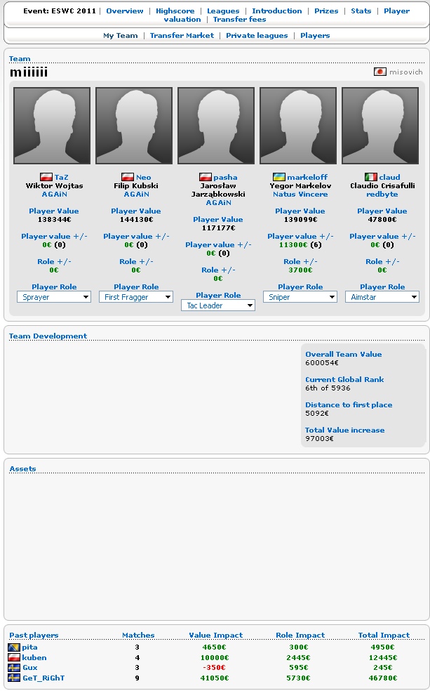 org - Dreamteam