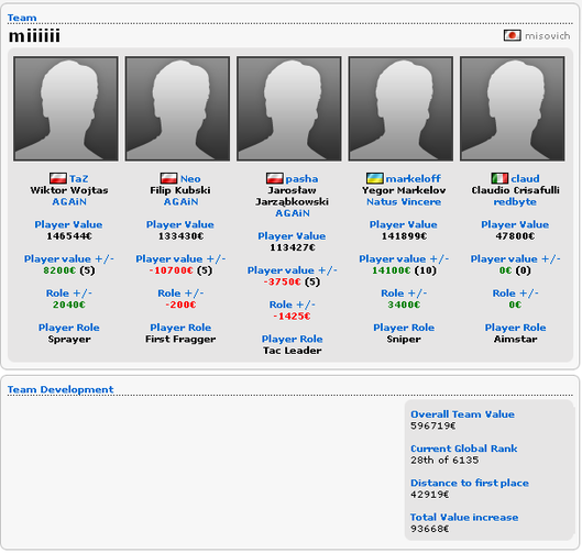org - Dreamteam2