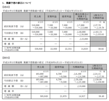 スクリーンショット 2019-02-08 17.17.33